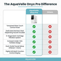 AquaVelle Onyx Pro Smart RO Water Filtration System — Comparison
