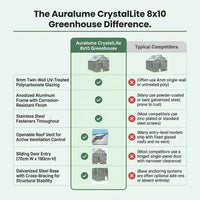 Auralume CrystalLite 8×10 Greenhouse — Comparison