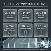 Auralume CrystalLite 8×10 Greenhouse — Results & Stats