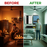 Exden Trio Pro Hybrid Solar Inverter Set — Before & After