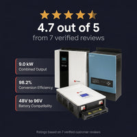 Exden Trio Pro Hybrid Solar Inverter Set — Results & Stats