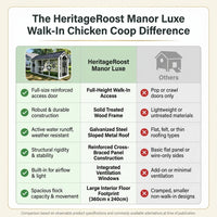 HeritageRoost Manor Luxe Walk-In Chicken Coop — Comparison