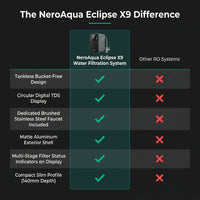 NeroAqua Eclipse X9 Smart RO Water Filtration System — Comparison
