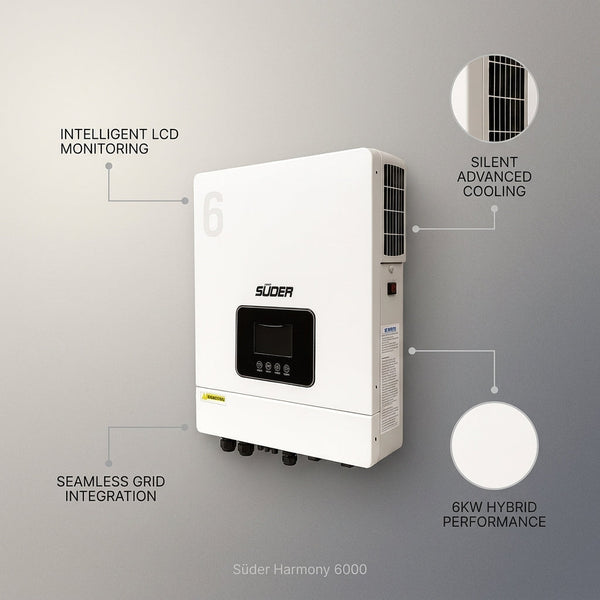 Süder Harmony 6000 Hybrid Solar Inverter — infographic