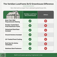 Veridian LuxeFrame 8×12 Greenhouse — Comparison