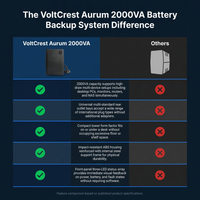 VoltCrest Aurum 2000VA Battery Backup System — Comparison