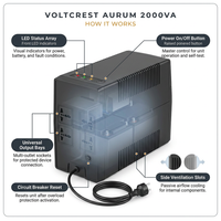 VoltCrest Aurum 2000VA Battery Backup System — How It Works